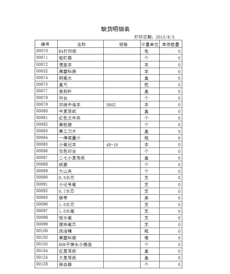 办公用品管理系统-简易版&larr;资产物资&larr;产品中心&larr;宏达管理软件体验中心--中国中小型优秀管理软件&larr;宏达系列软件下载,试用,价格,定制开发,代理,软件教程